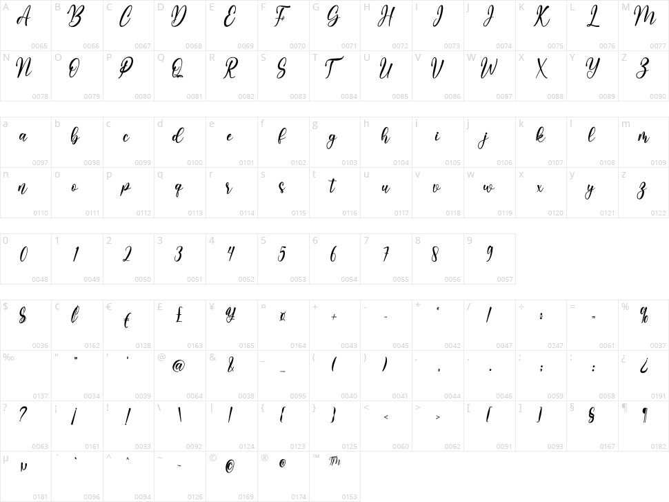 Melyana Character Map