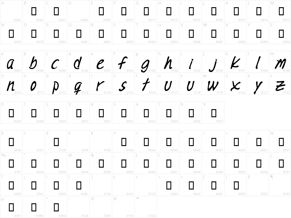 Memento Mori Character Map