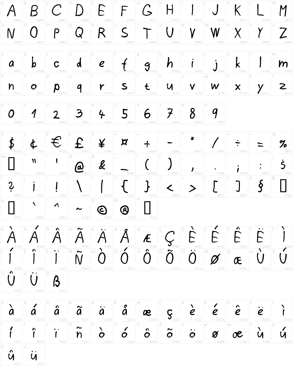 Memoria Vestri Character Map