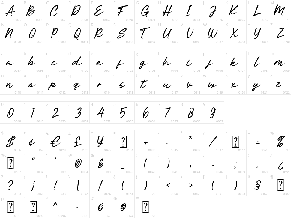 Memoriale Character Map