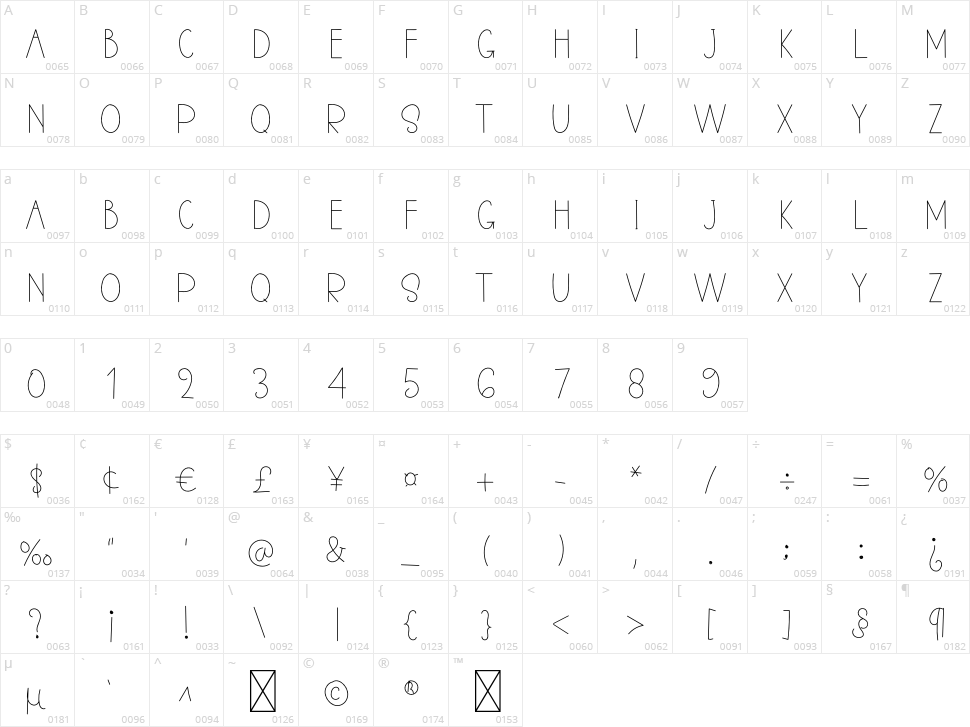 Memory Character Map