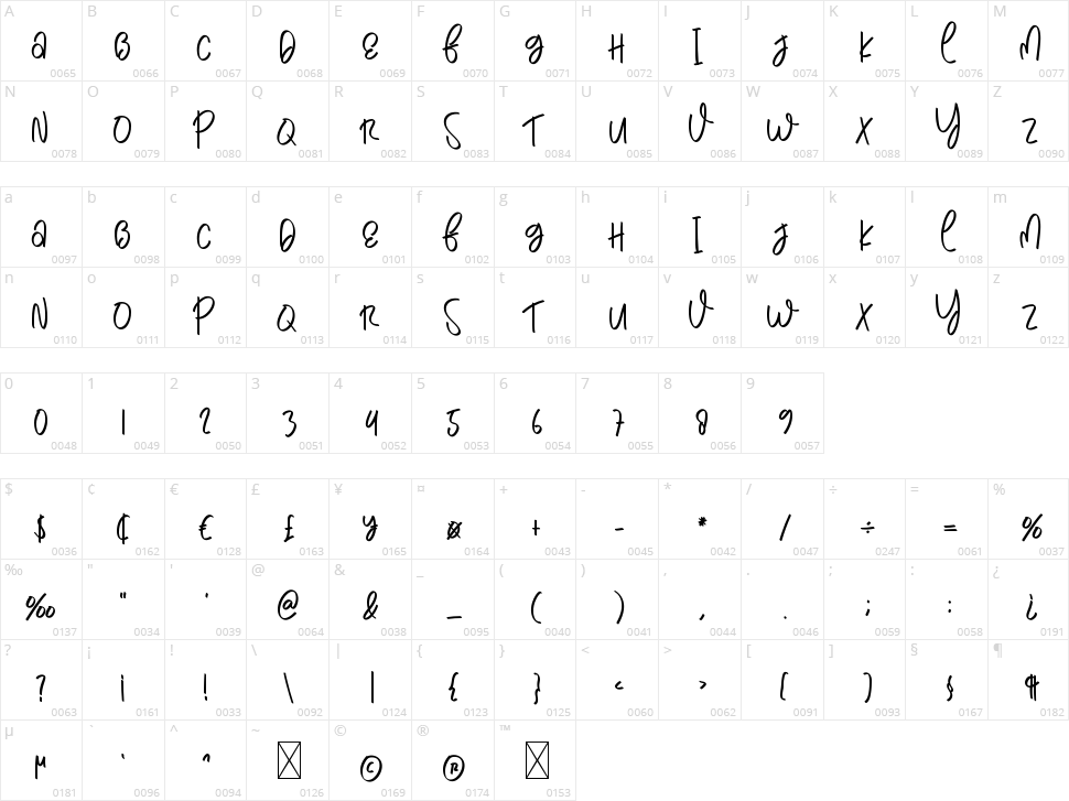 Memory Character Map