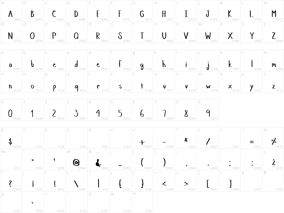 Memos Hand Character Map