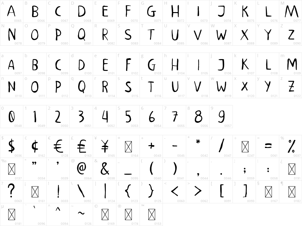 Mempishe Character Map