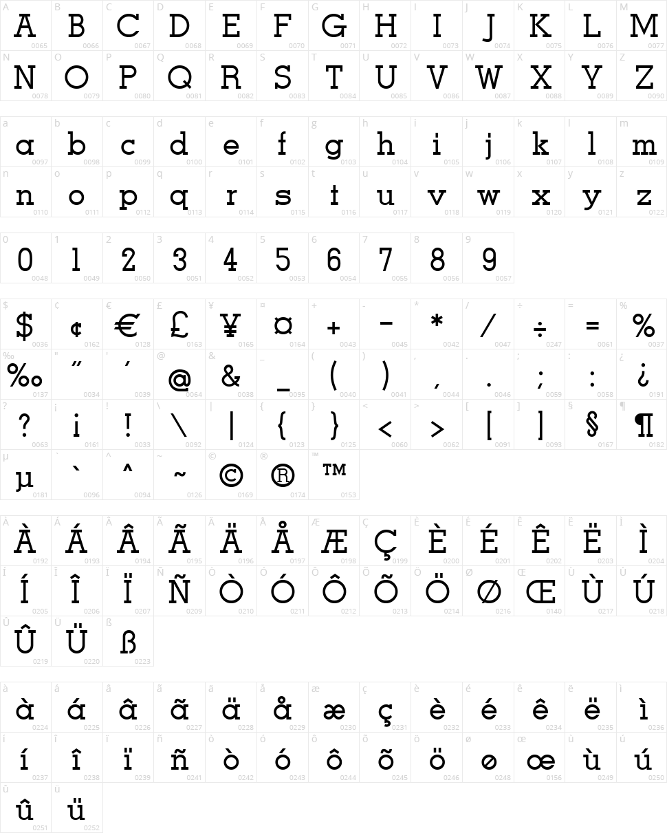 Men Nefer Character Map