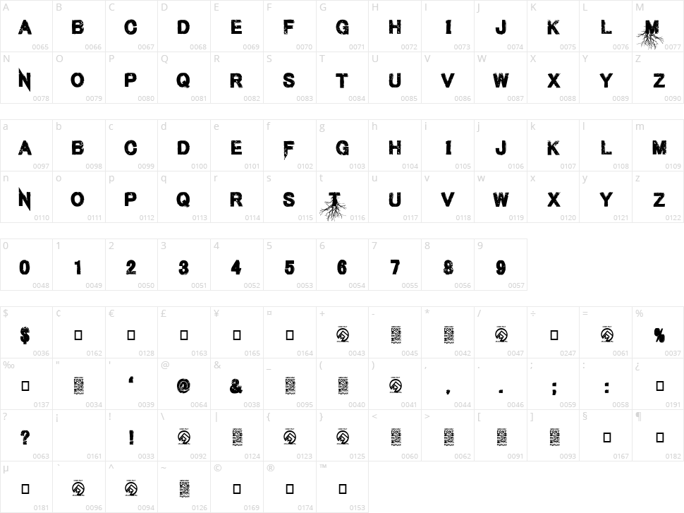 Men of Nihilist Character Map