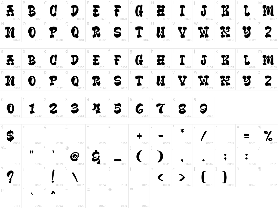 Mendes Character Map