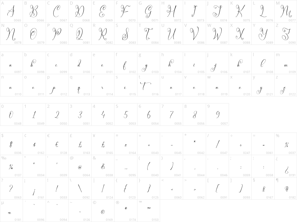 Mendikari Character Map