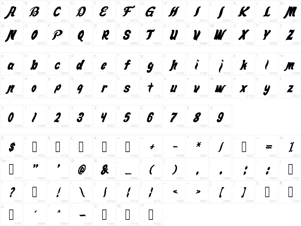 Mendward Character Map