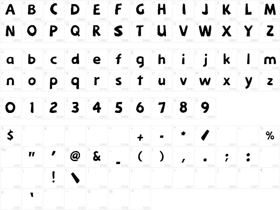 Menkaya Character Map