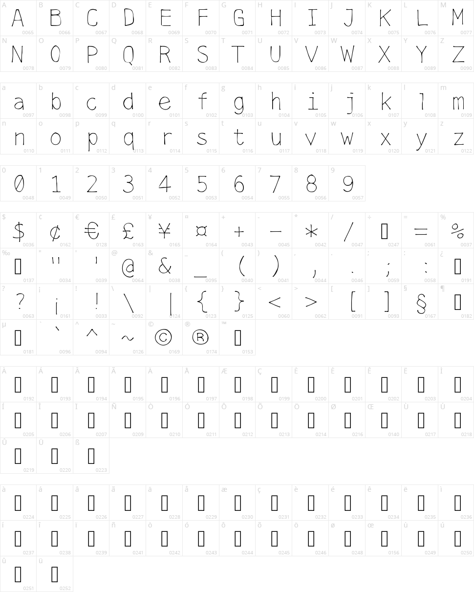 Menlotus Character Map