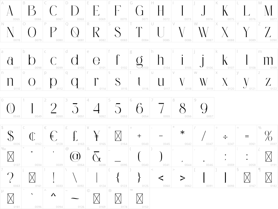 Menorca Character Map