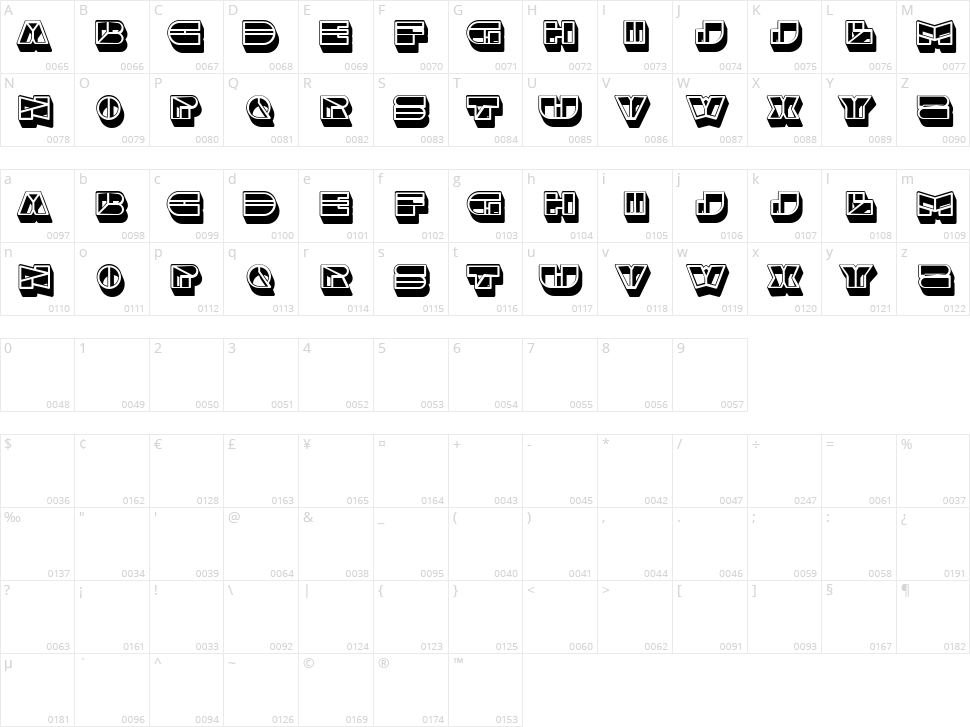 Mental Character Map