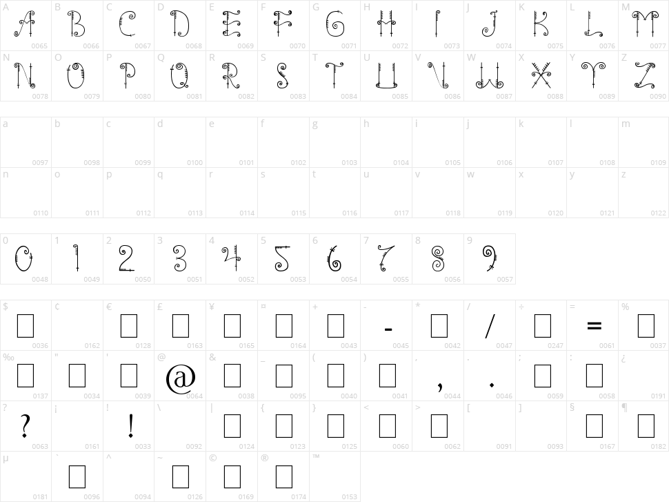 Mentawai Character Map