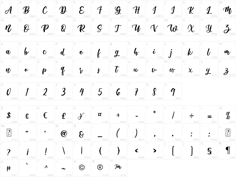 Menthari Character Map