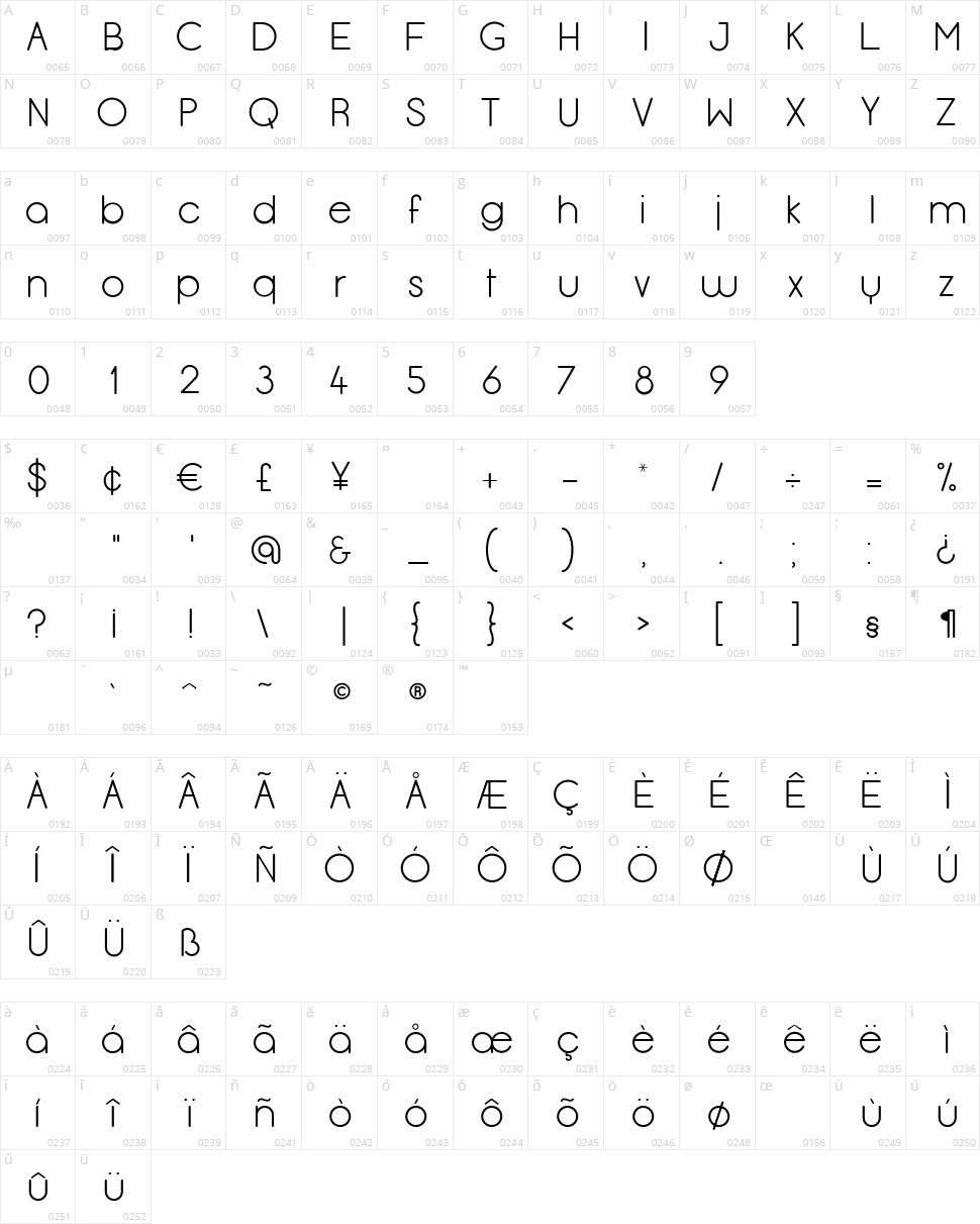 Menulis Character Map