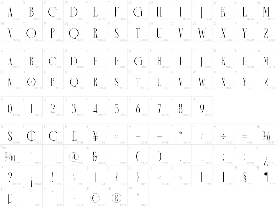 Meorgine Character Map