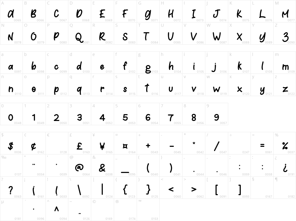 Meow Meong Character Map