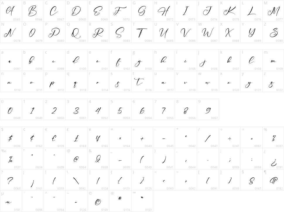 Merachel Angelika Character Map