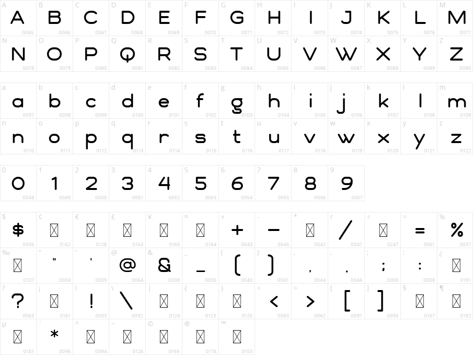 Meragen Character Map