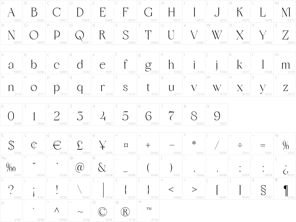 Meravila Character Map