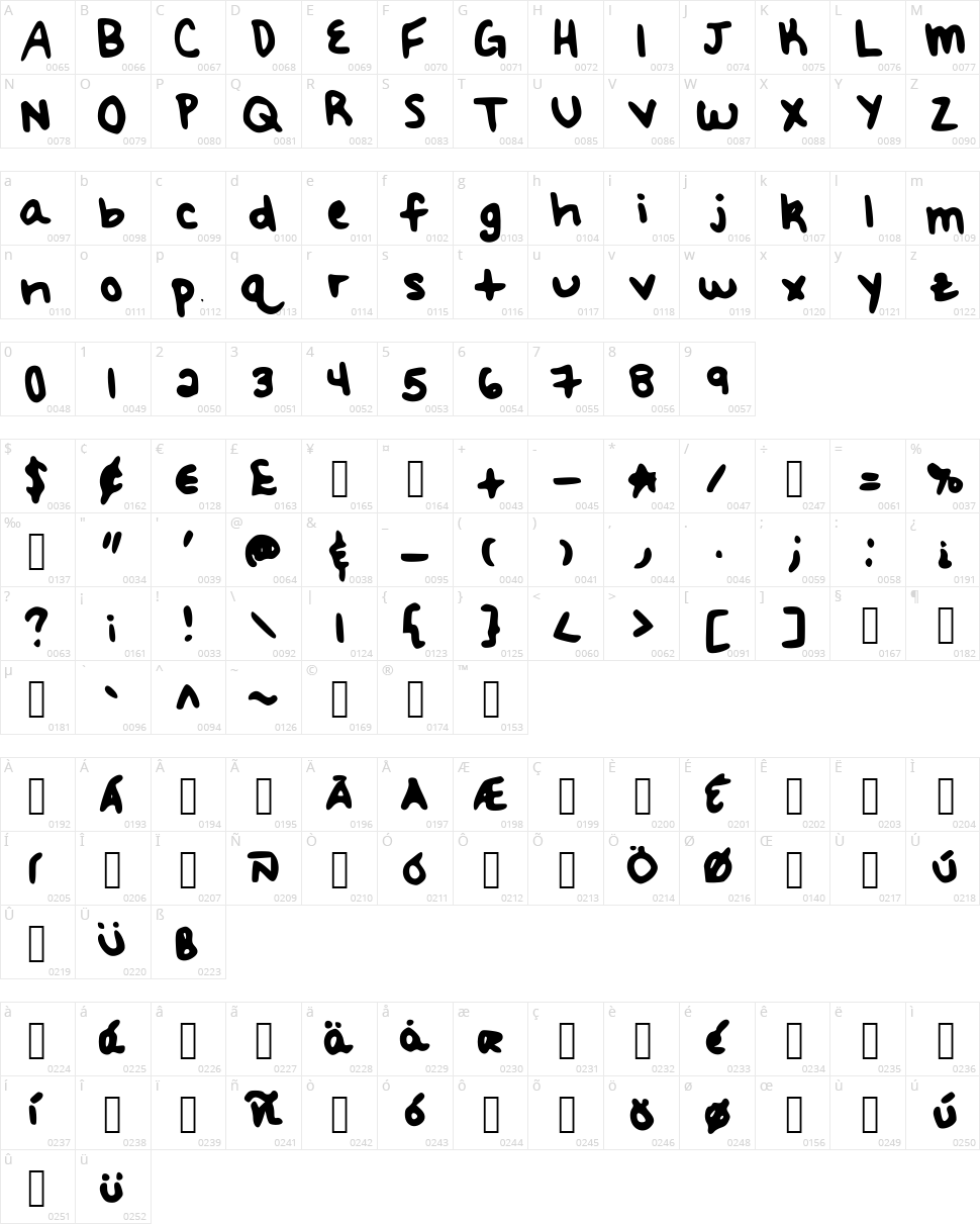 Meredith's Hand Character Map