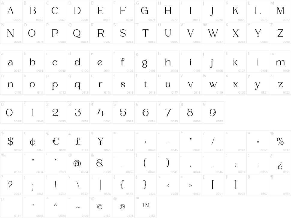 Mergian Character Map