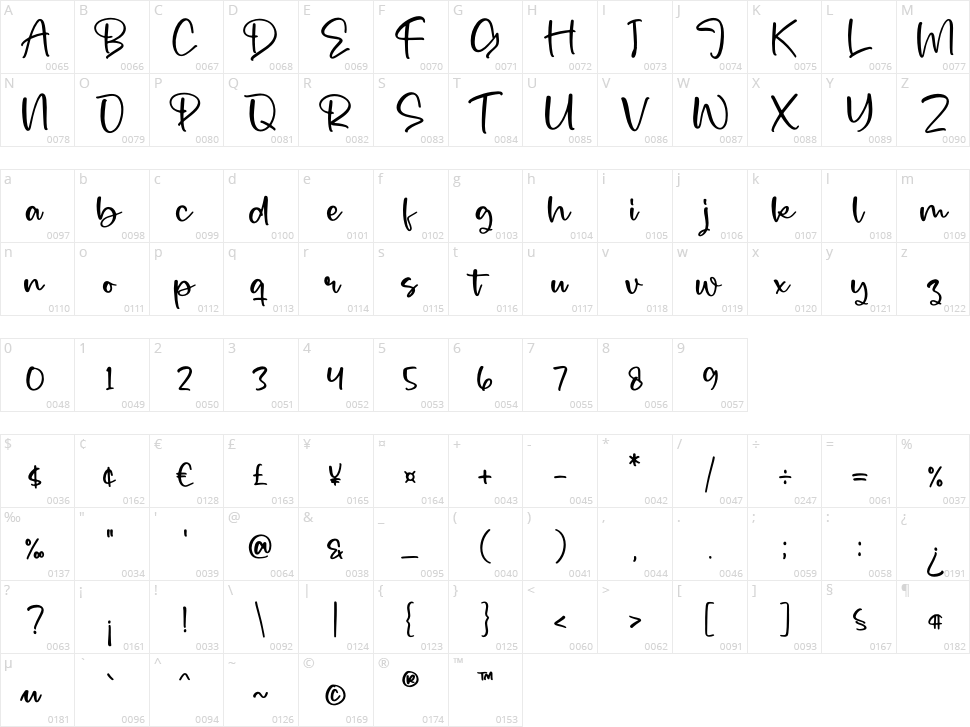 Mergolla Beauty Character Map