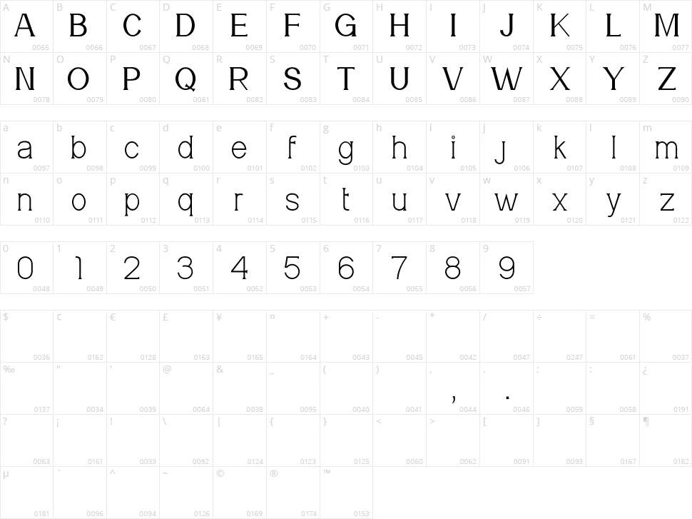 Meridian Character Map