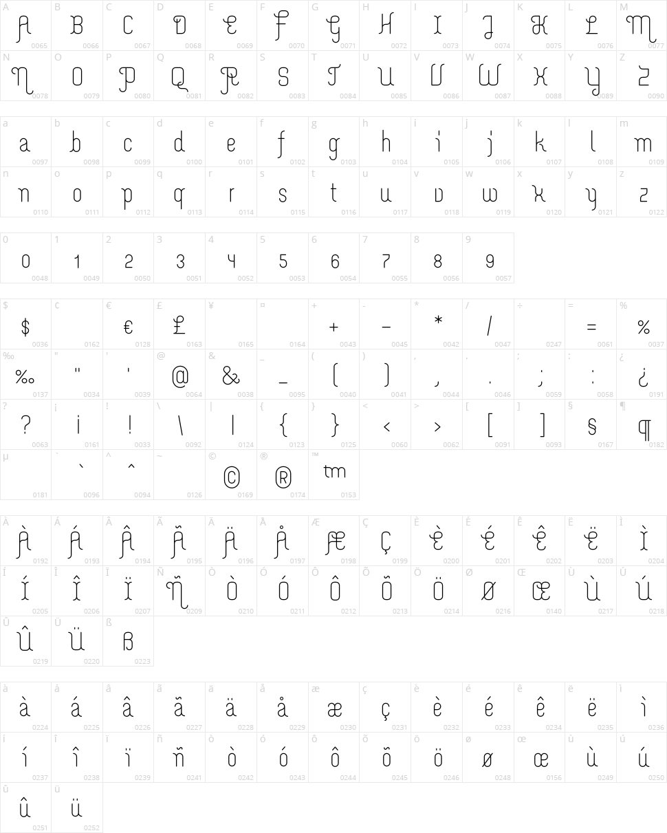 Merijntje Character Map