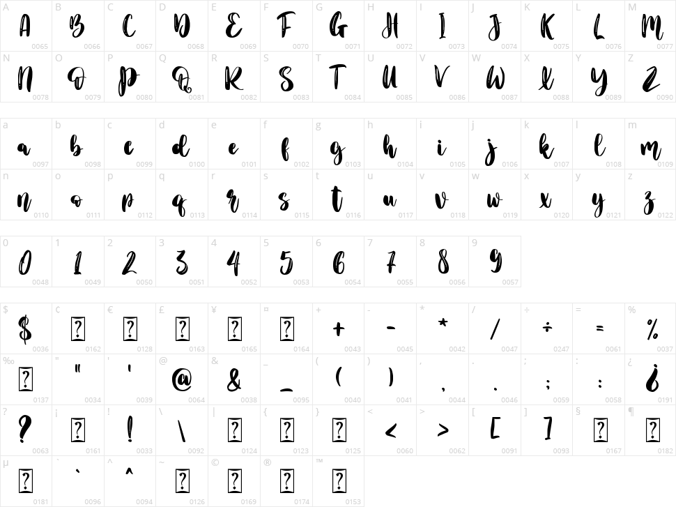 Merijola Character Map