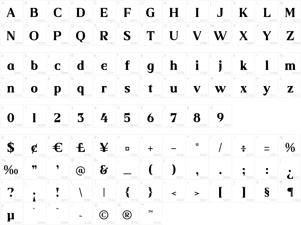 Merika Character Map