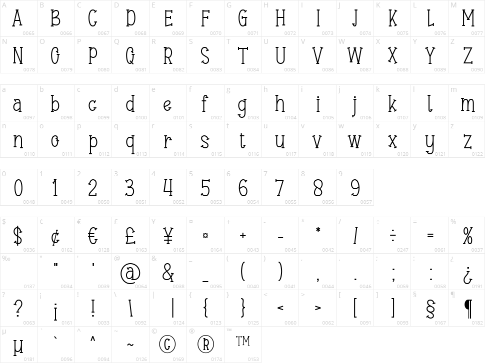 Merina Sweetie Character Map