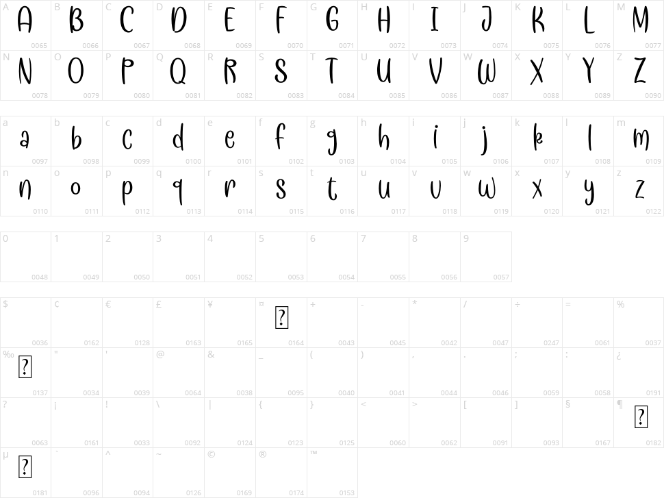 Meringue Character Map