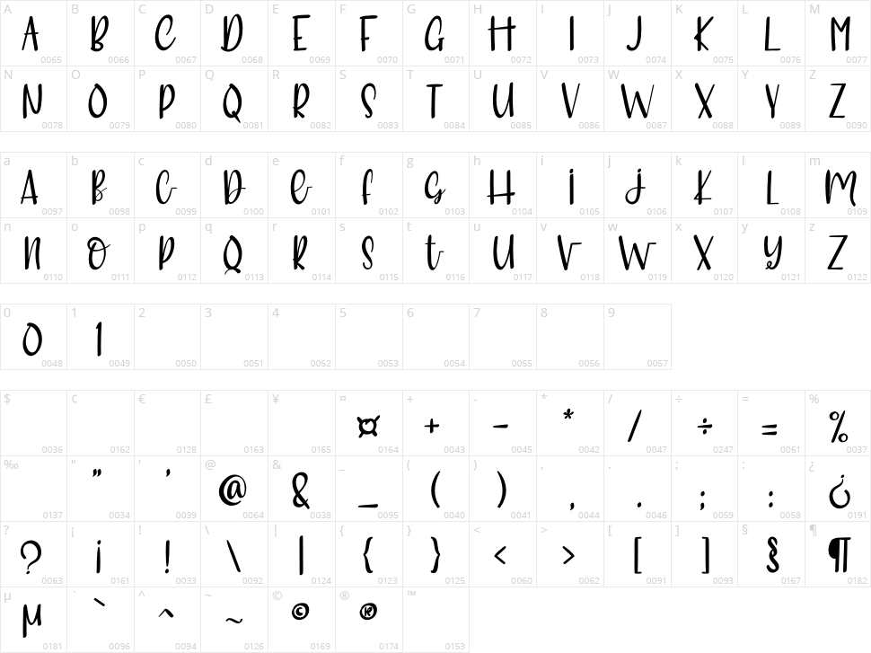 Meritoriously Character Map