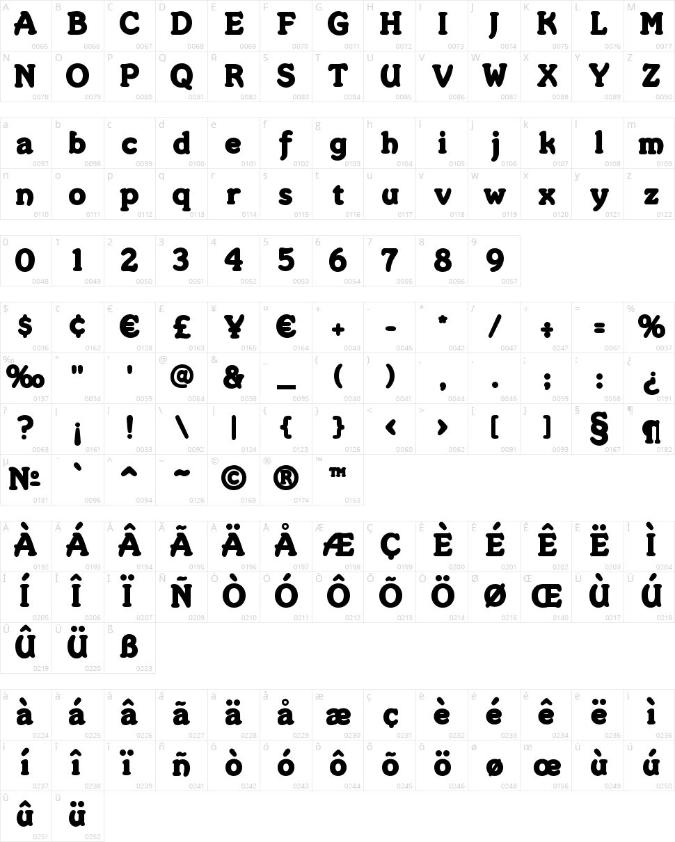 Merkin Character Map