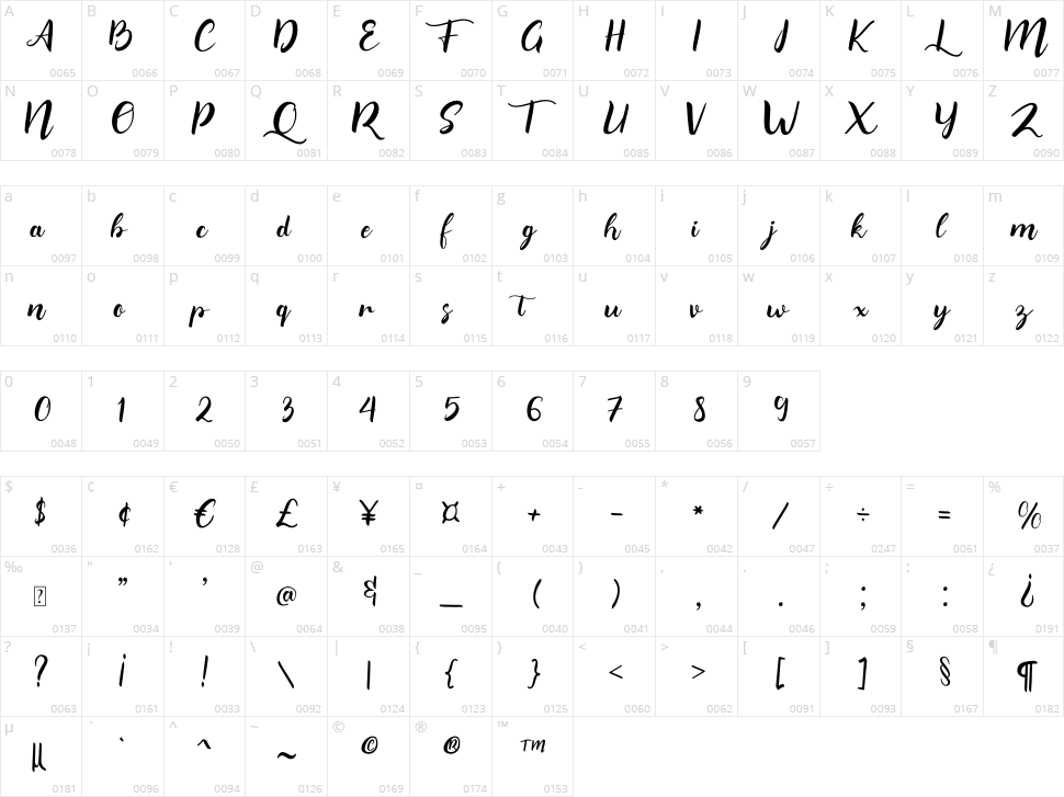 Merlia Character Map