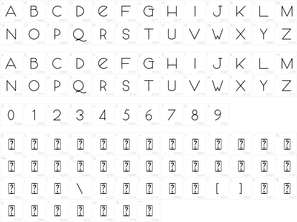 Merlina Character Map