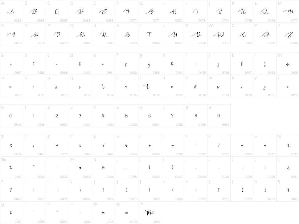 Merlion Script Character Map