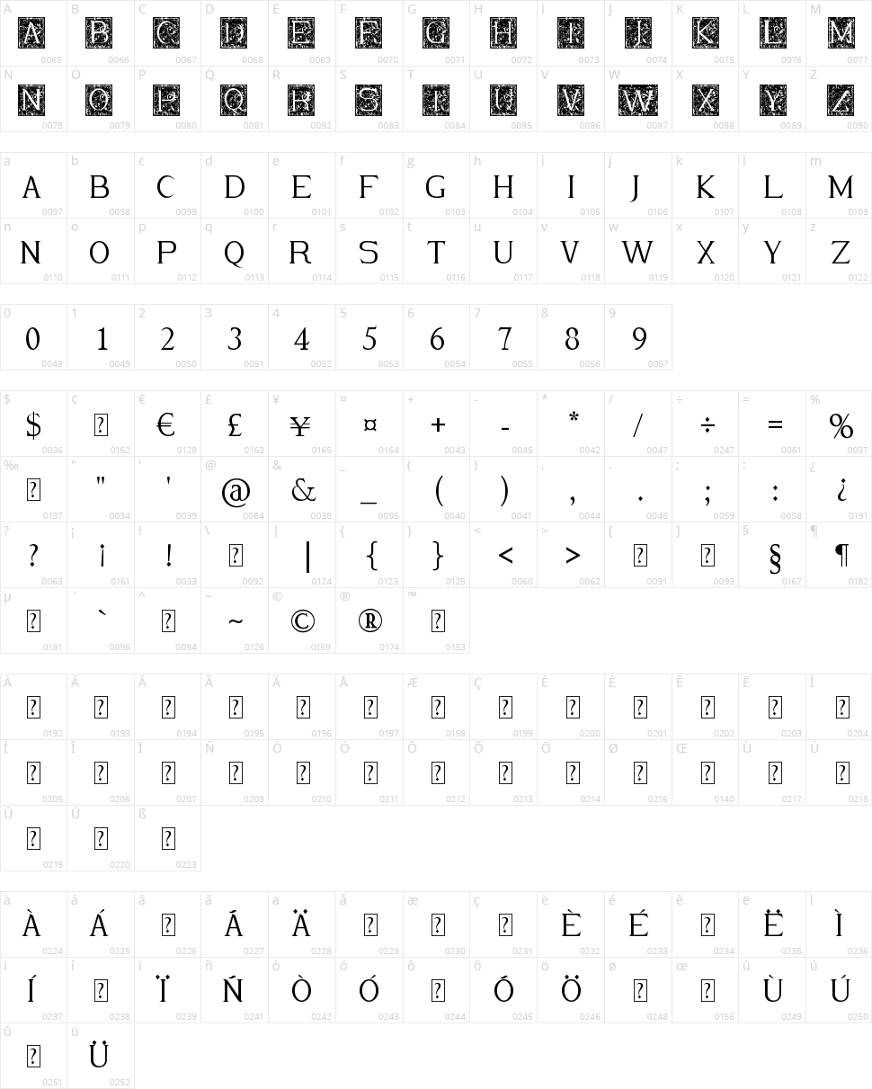 Merlot Character Map