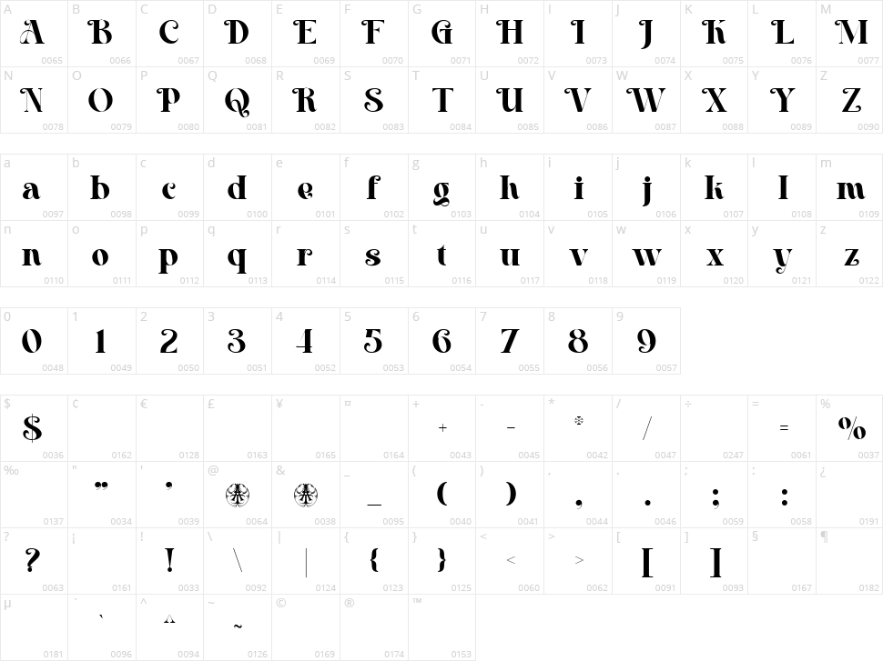 Merlovaz Character Map