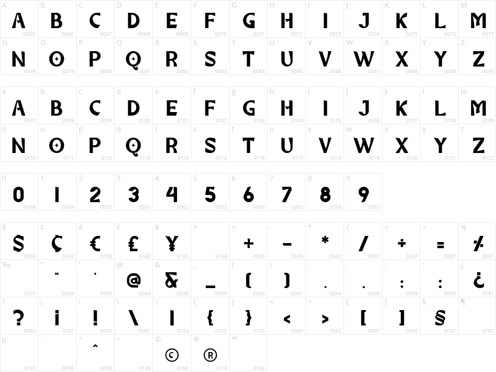 Merlove Character Map
