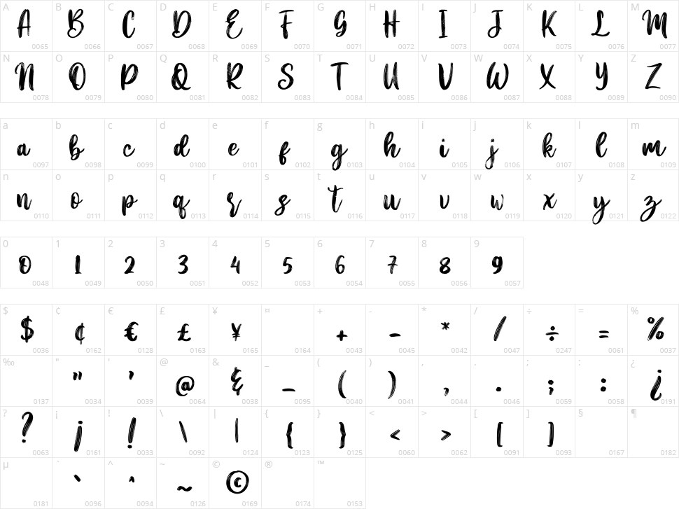 Merlyan Character Map