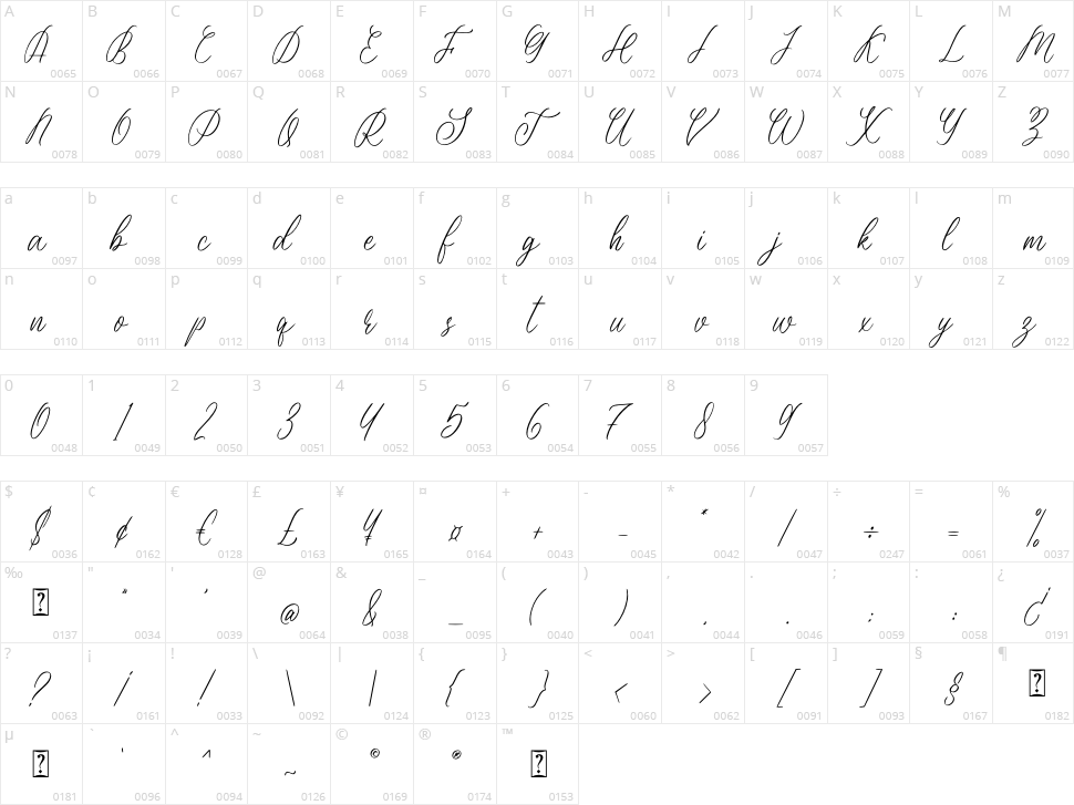 Merlynea Character Map