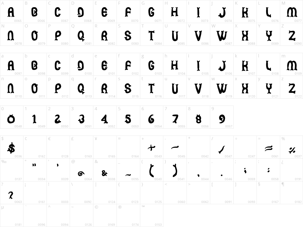 Mermaid Astramadea Character Map