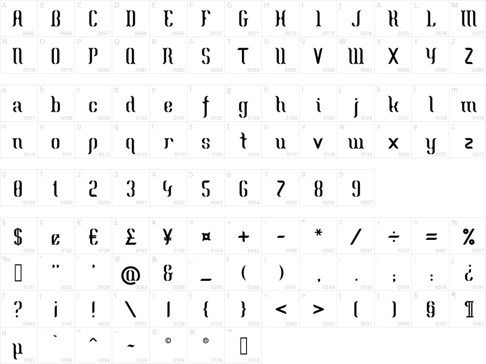 Mermaid Motions Character Map