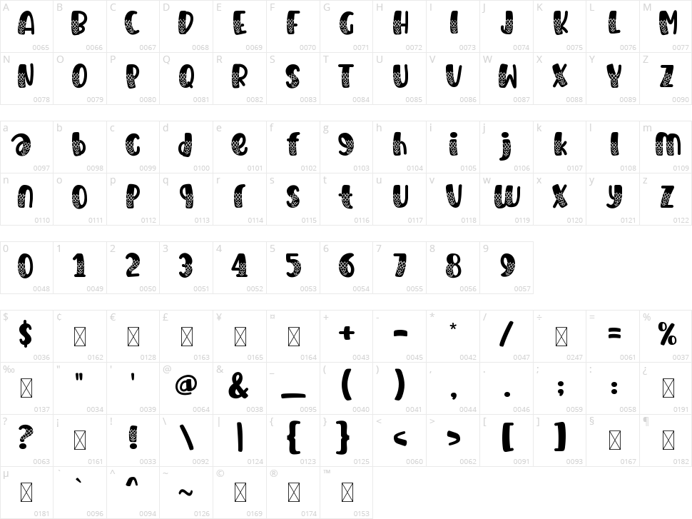 Mermaid Character Map