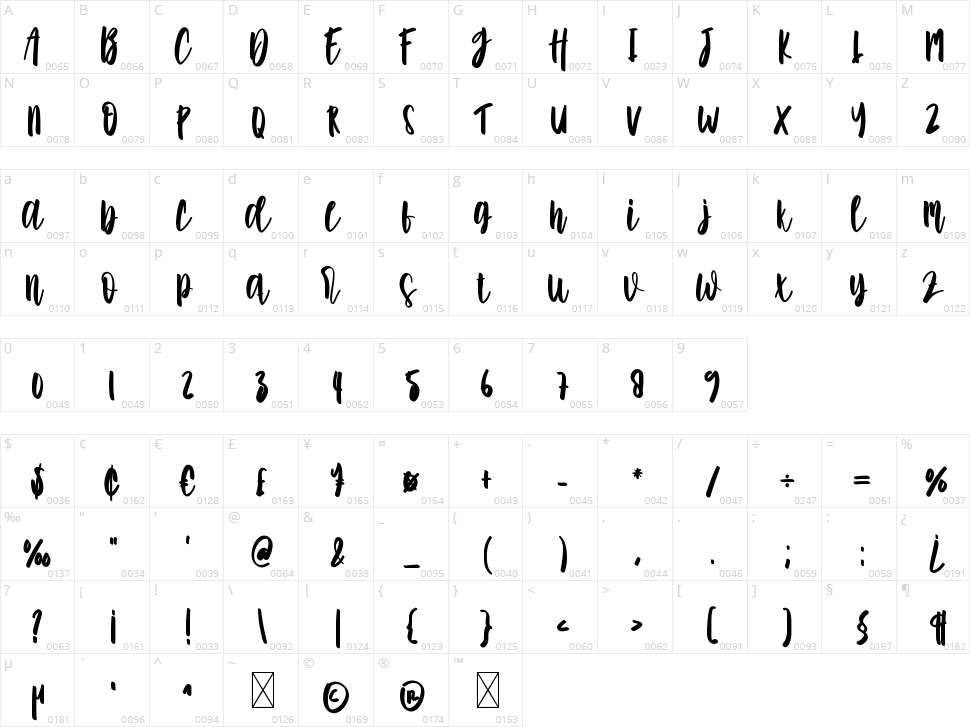 Mermaid Character Map