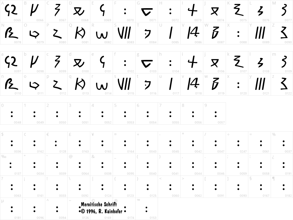 Meroitic Demotic Character Map