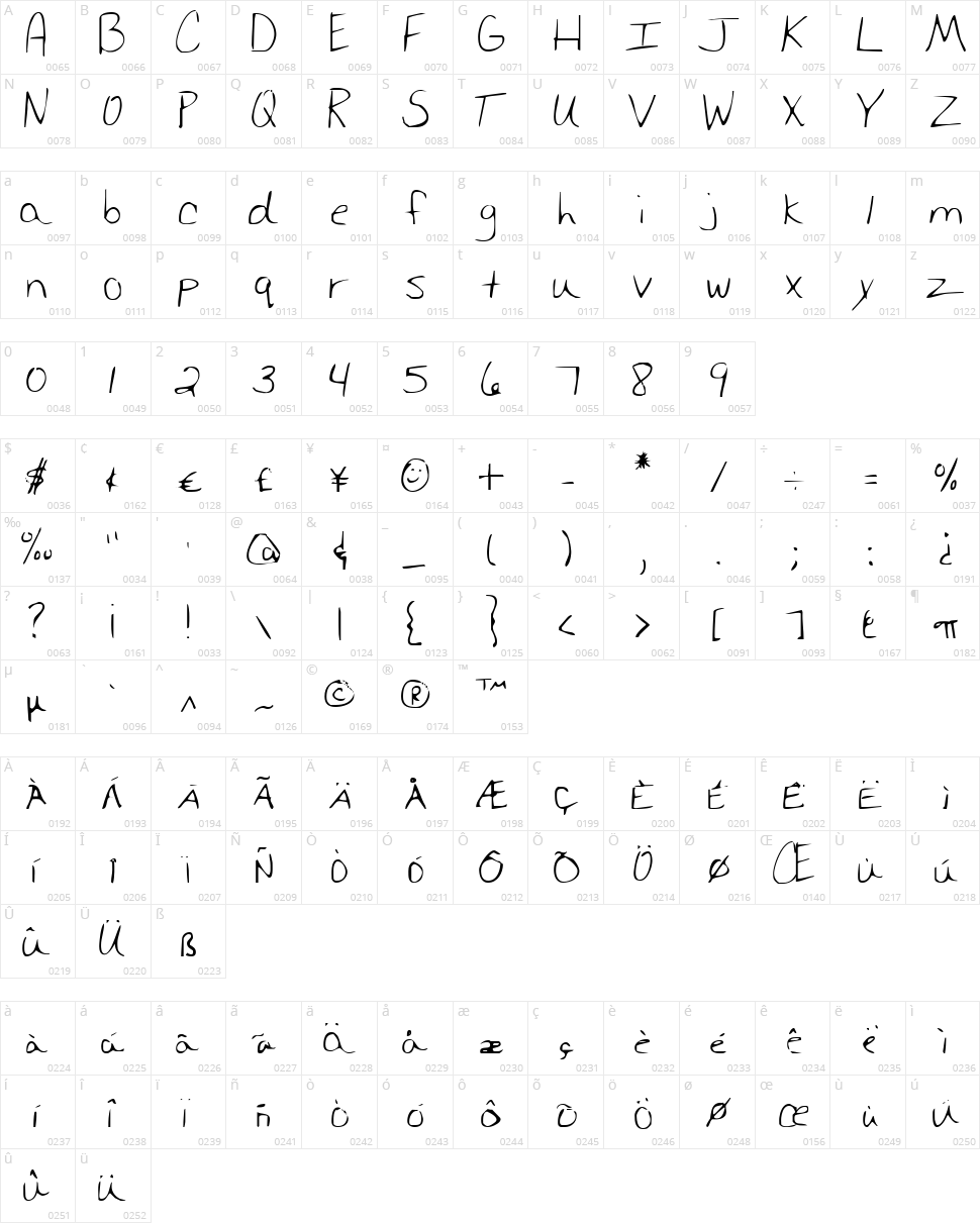 Merri Christina Character Map